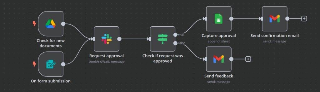 Document Approval Workflow