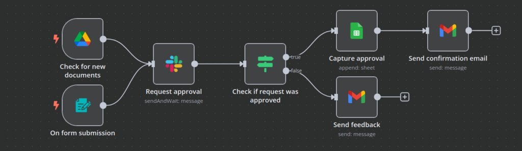 Document Approval Workflow