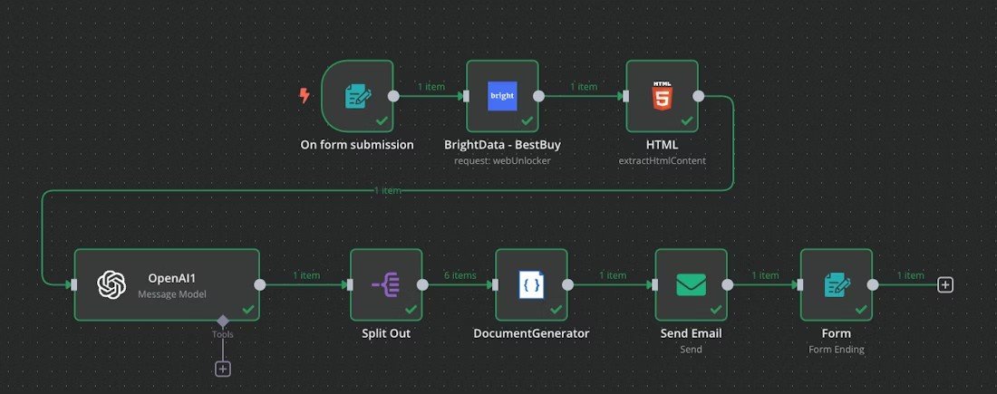 n8n Multi-Step Workflow